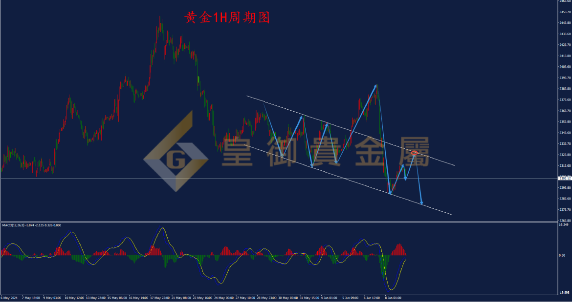皇御黄金走势图