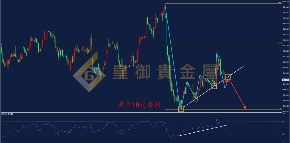 皇御黄金走势图