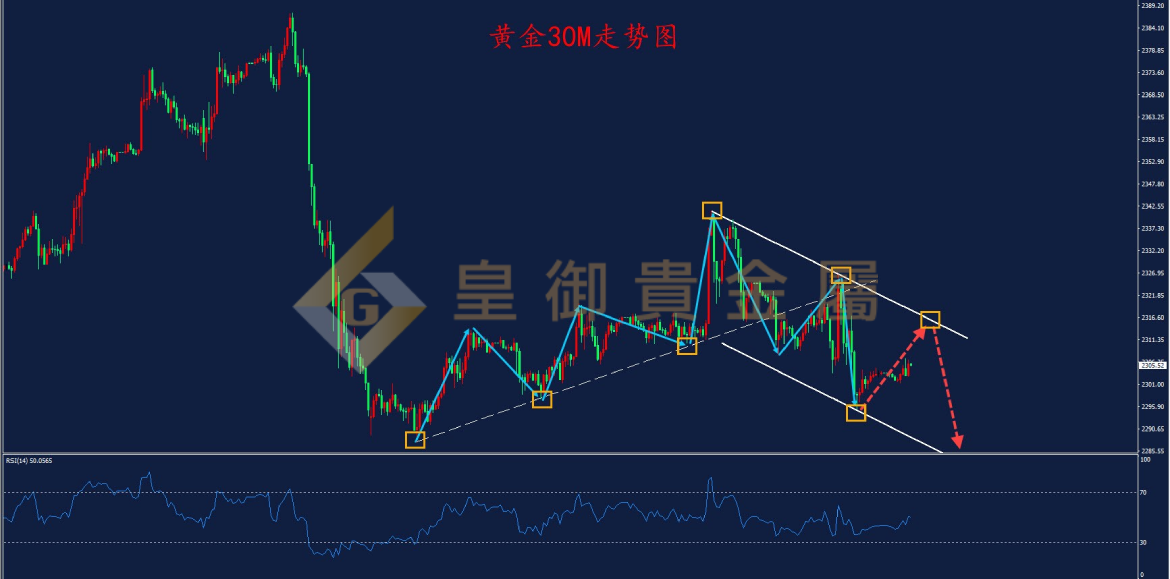 皇御黄金走势图