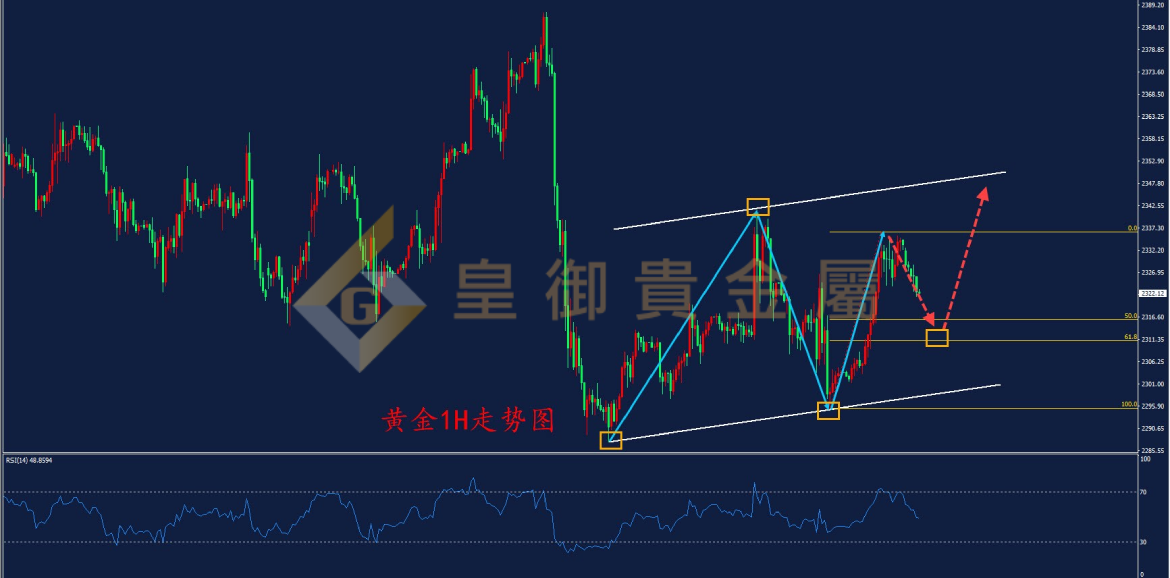 皇御黄金走势图