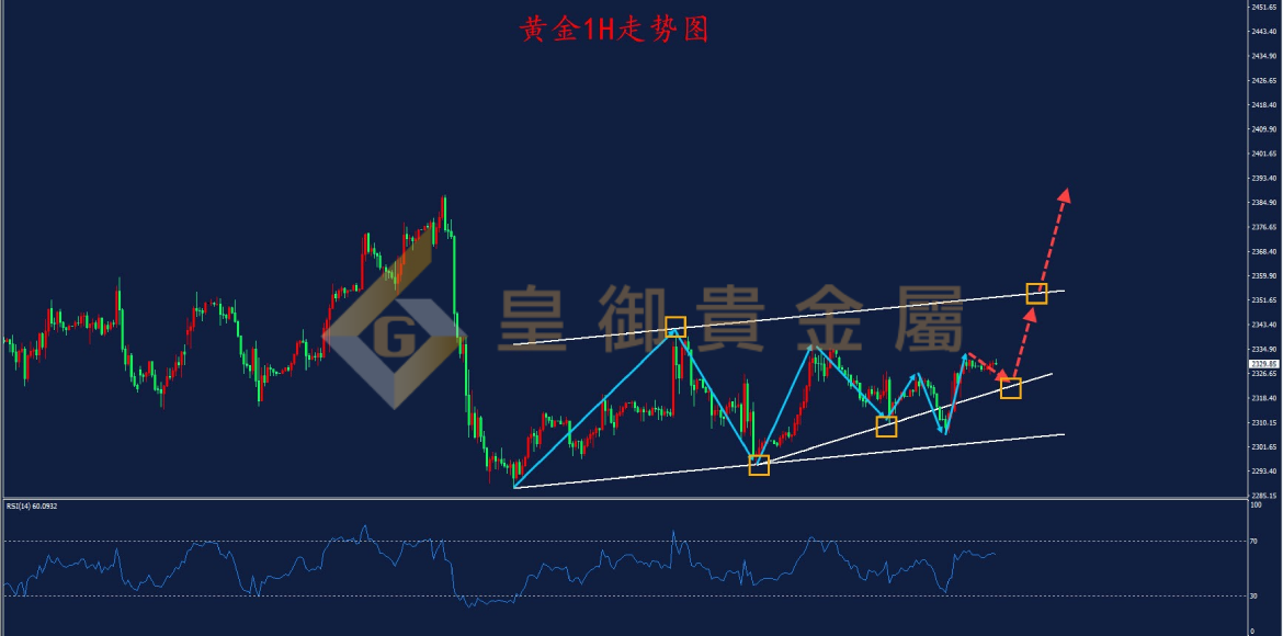 皇御黄金走势图