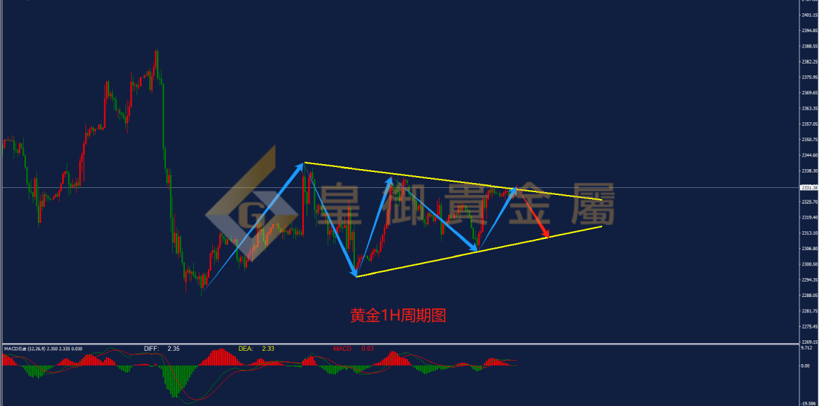 皇御黄金走势图
