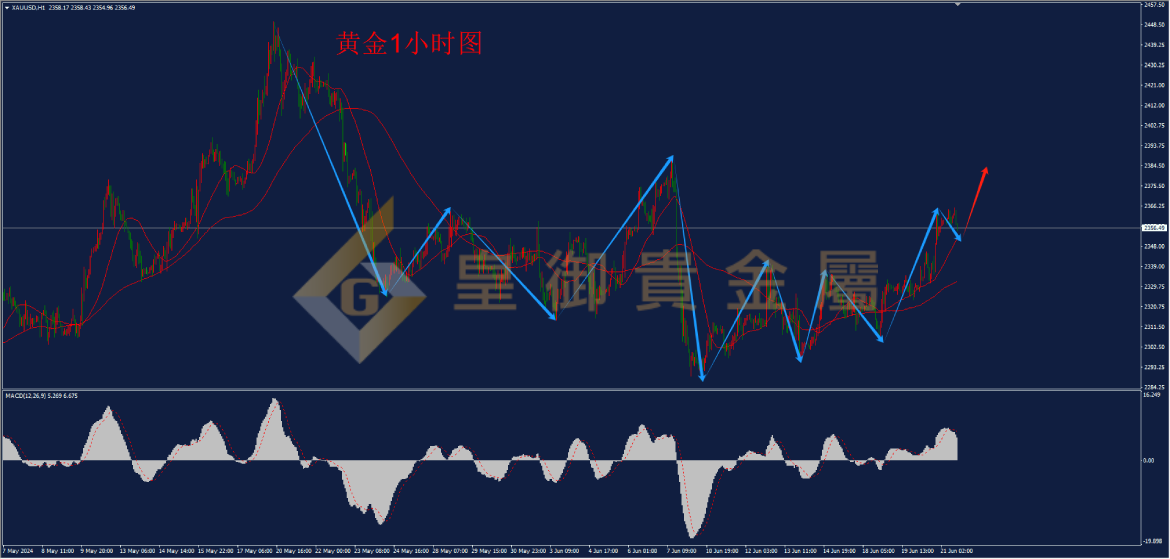 皇御黄金走势图 皇御黄金走势图