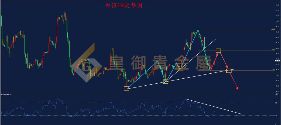 皇御白银走势图 皇御白银走势图