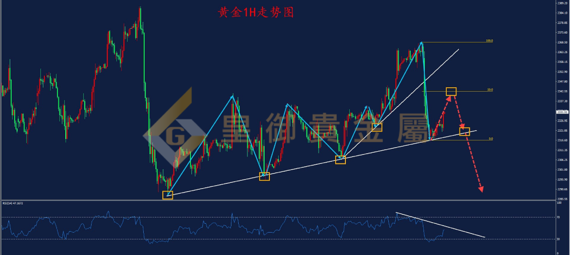 皇御黄金走势图 皇御黄金走势图