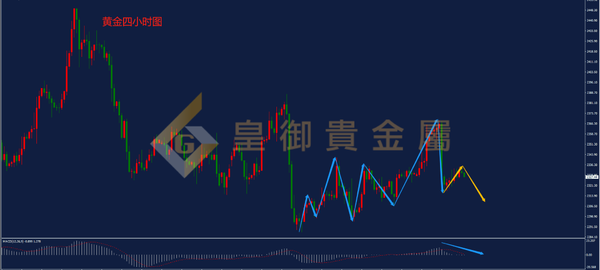 皇御黄金走势图 皇御黄金走势图