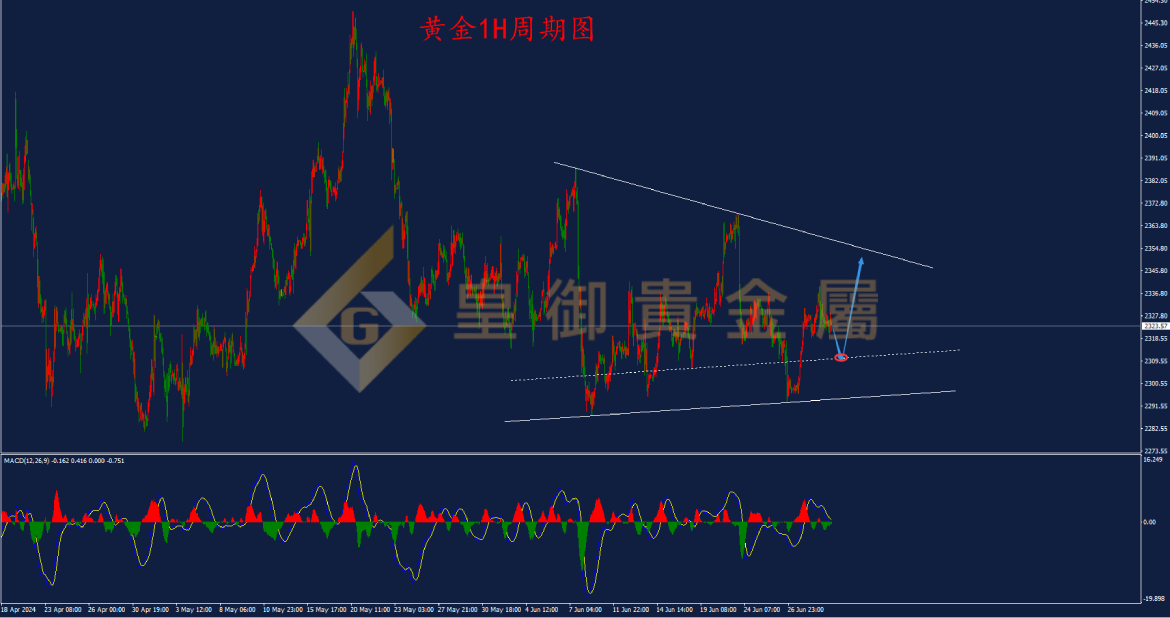 皇御黄金走势图