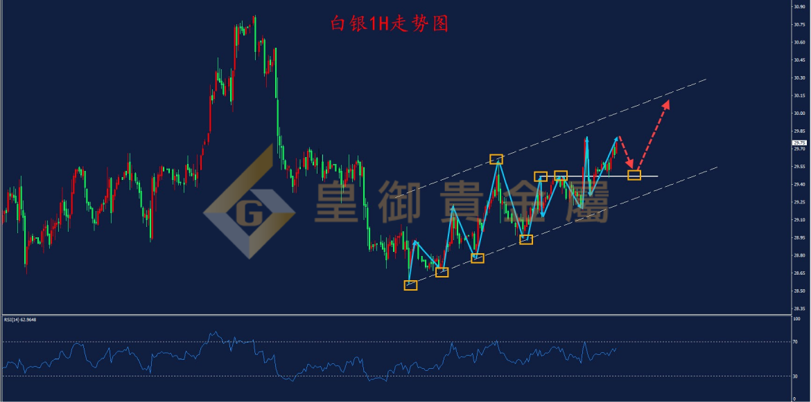 皇御白银走势图 皇御白银走势图