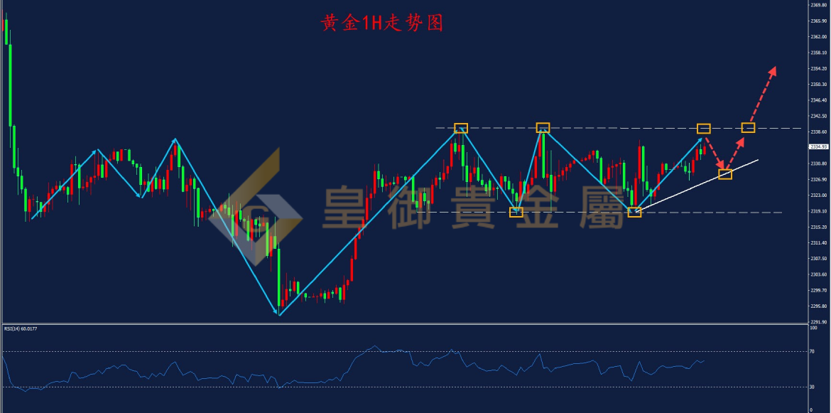 皇御黄金走势图 皇御黄金走势图