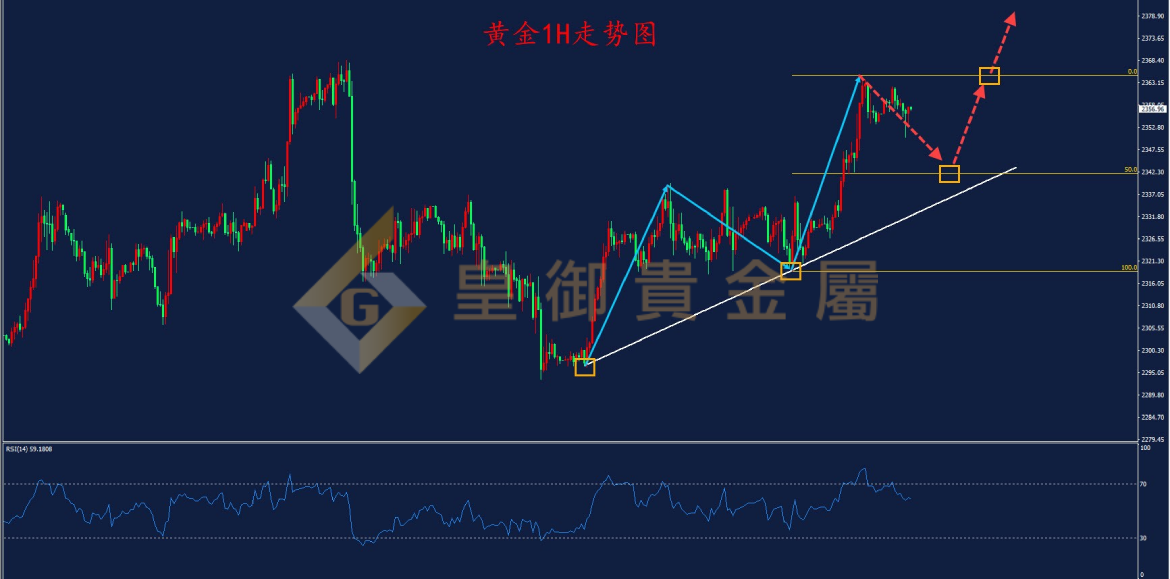 皇御黄金走势图