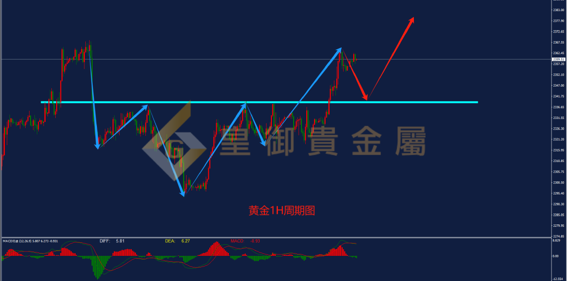 皇御黄金走势图