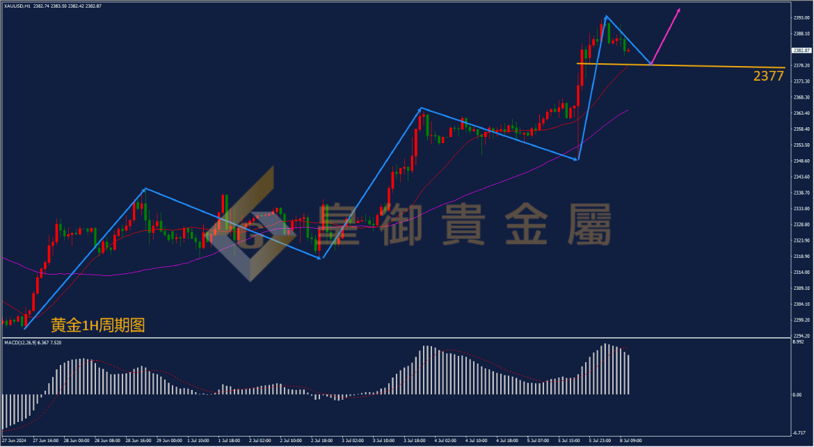 皇御黄金走势图