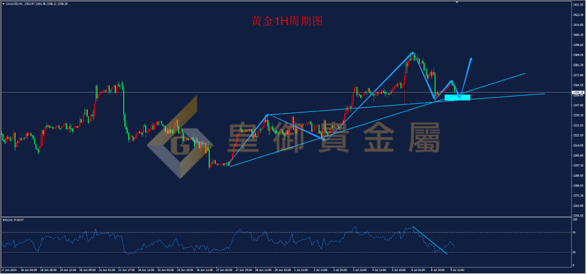 皇御黄金走势图 皇御黄金走势图