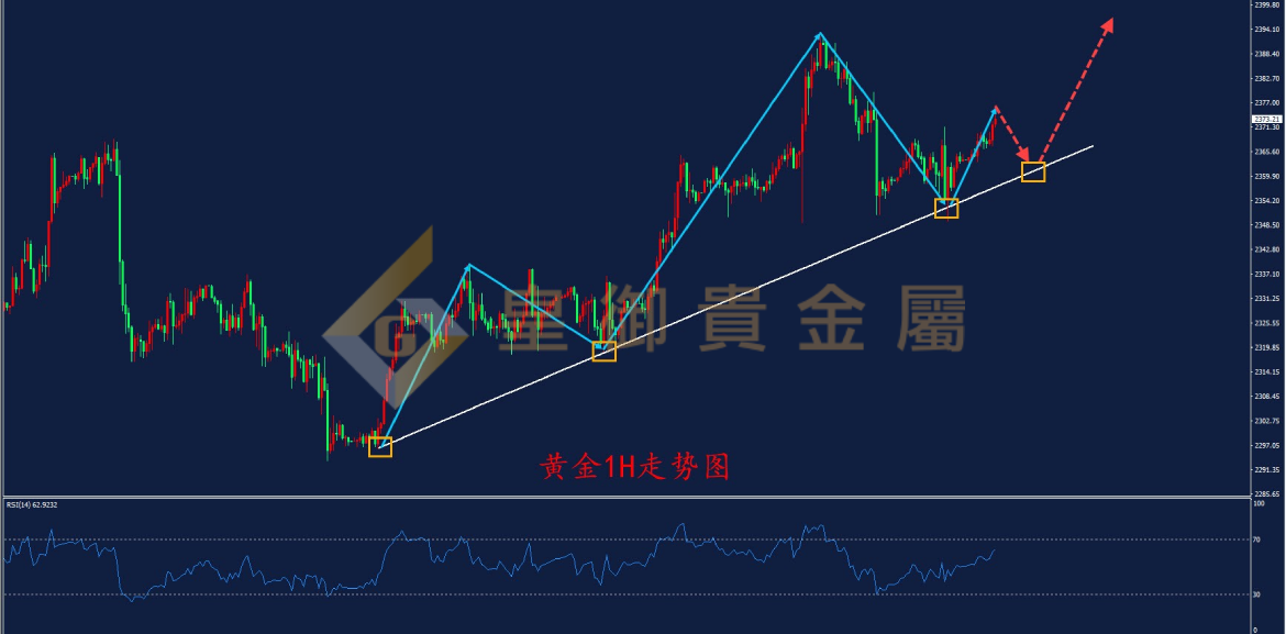 皇御黄金走势图
