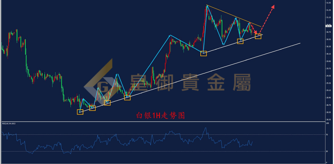 皇御白银走势图