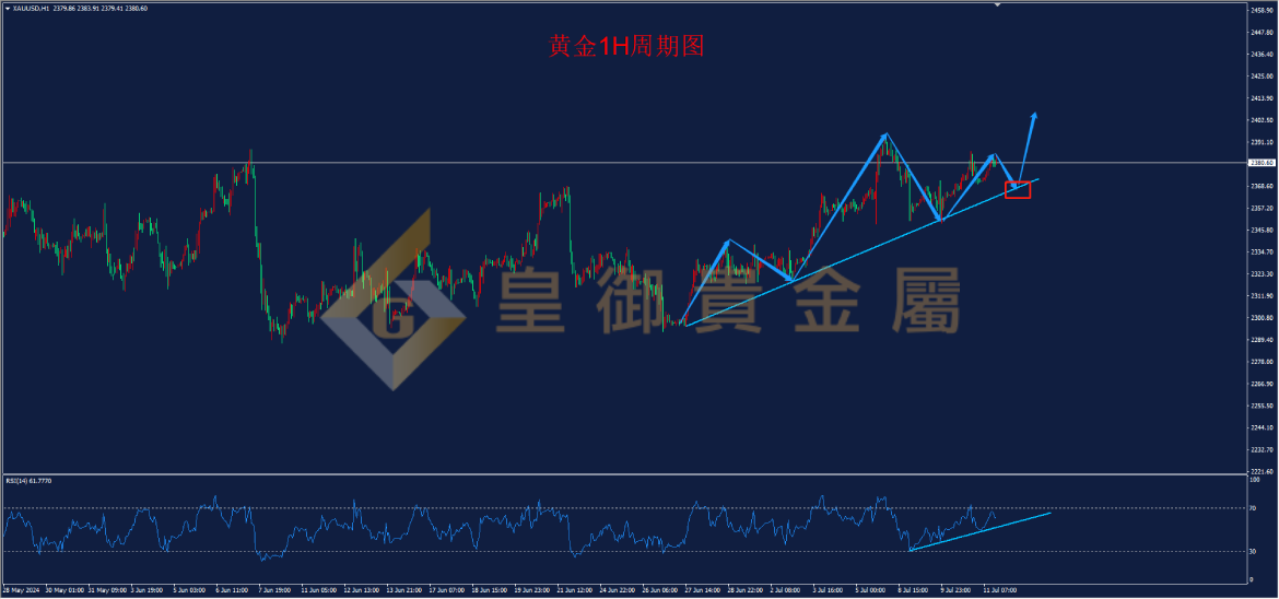 皇御黄金走势图