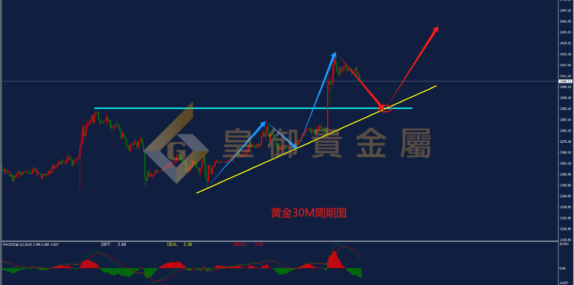 皇御黄金走势图 皇御黄金走势图