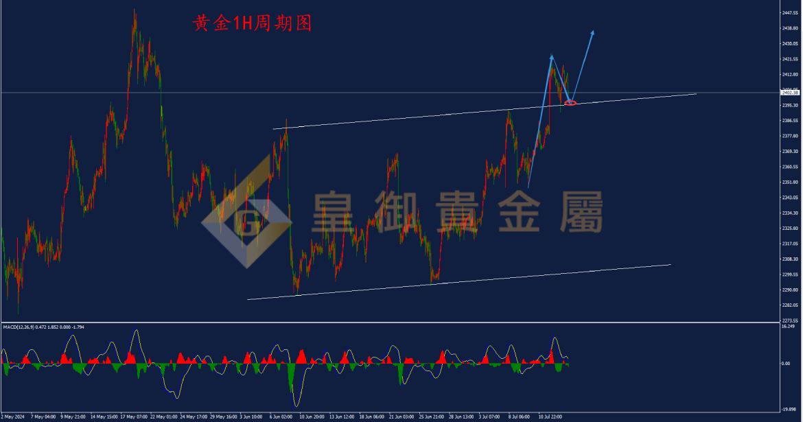 皇御黄金走势图