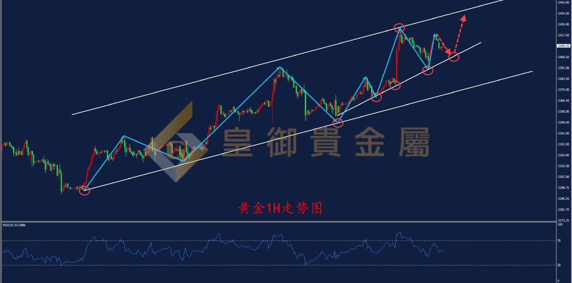 皇御黄金走势图