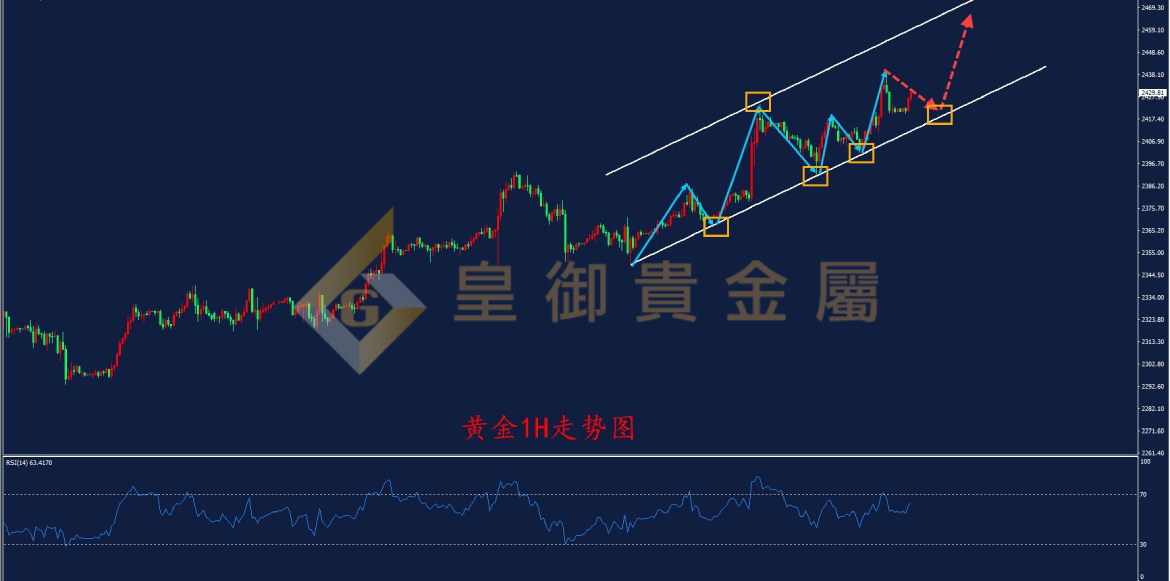 皇御黄金走势图