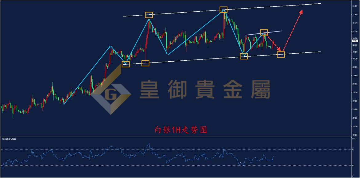 皇御白银走势图