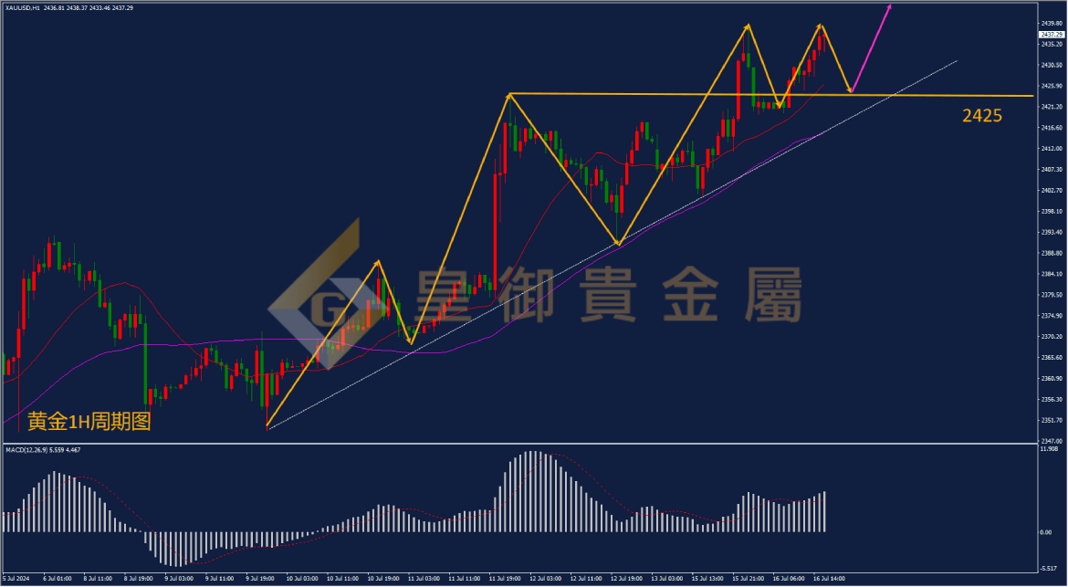 皇御黄金走势图