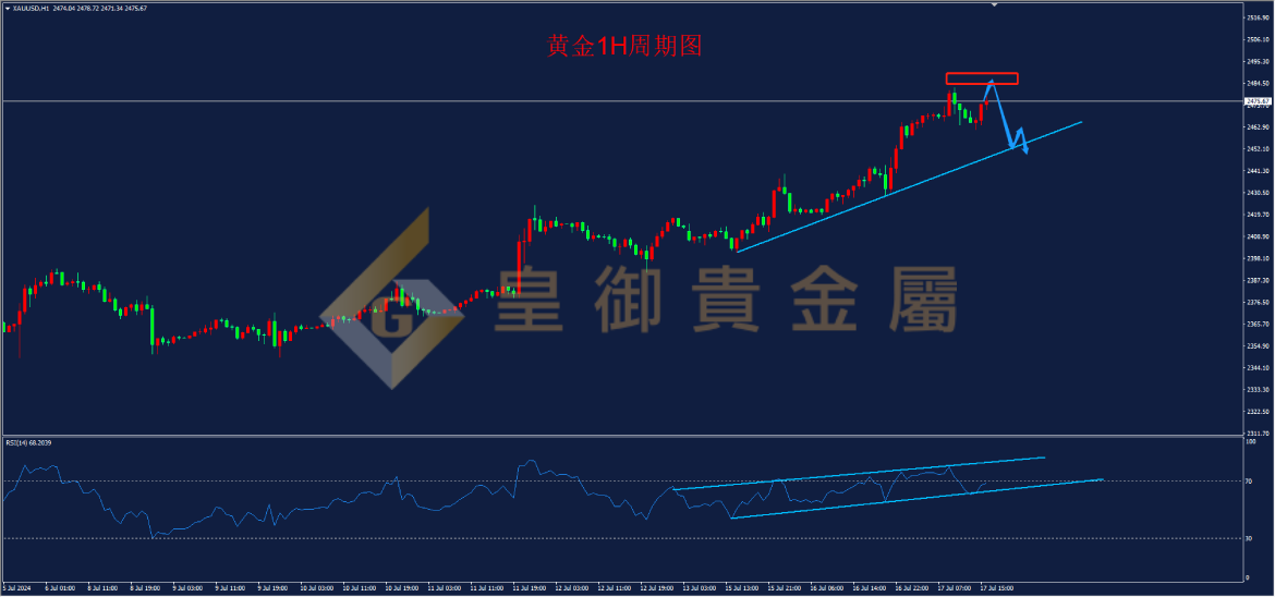 皇御黄金走势图