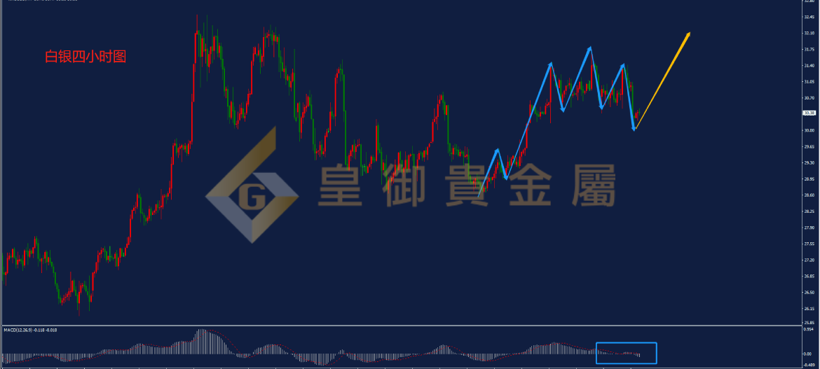 皇御白银走势图