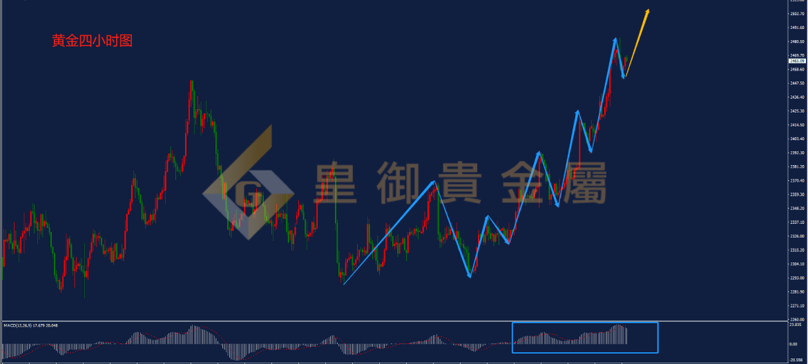 皇御黄金走势图