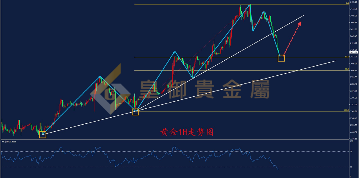 皇御黄金走势图