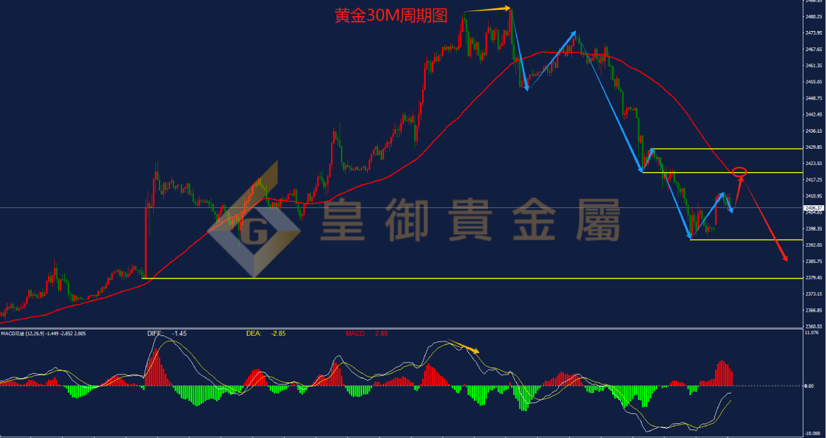 皇御黄金走势图