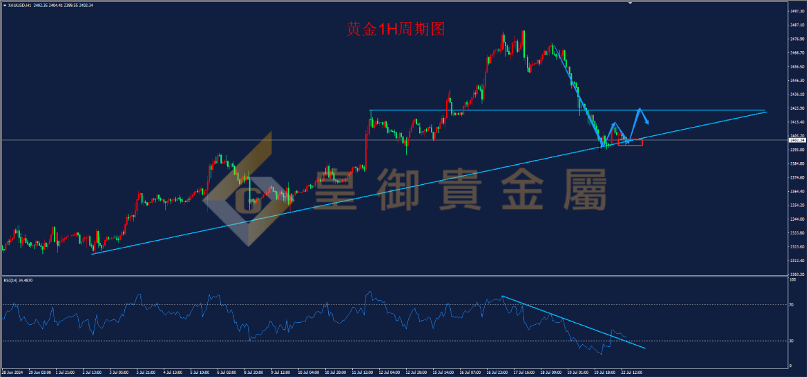 皇御黄金走势图 皇御黄金走势图