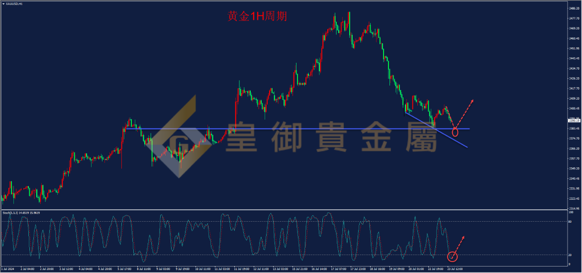 皇御黄金走势图