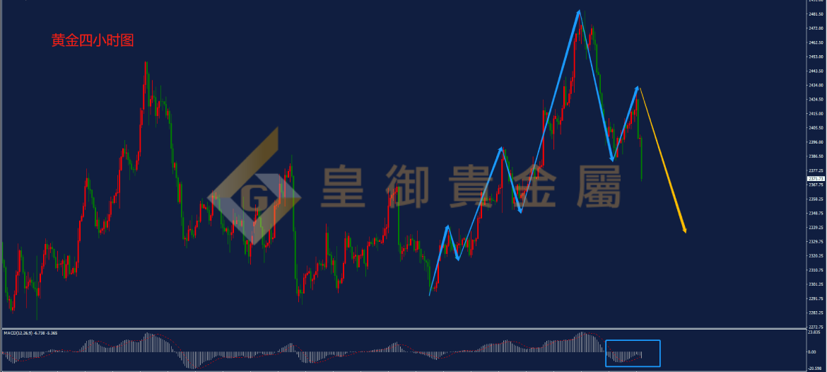 皇御黄金走势图 皇御黄金走势图