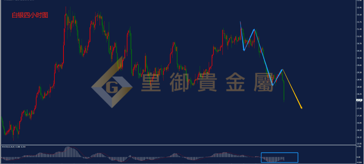 皇御白银走势图 皇御白银走势图