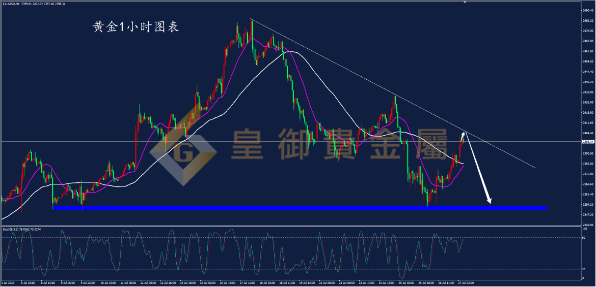 皇御黄金走势图 皇御黄金走势图
