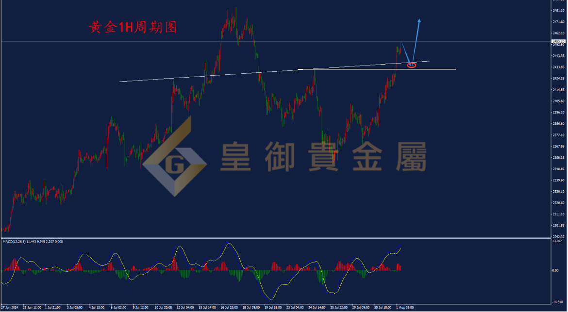 皇御黄金走势图