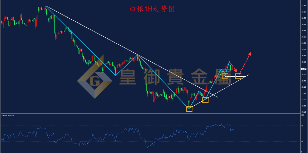 皇御白银走势图 皇御白银走势图