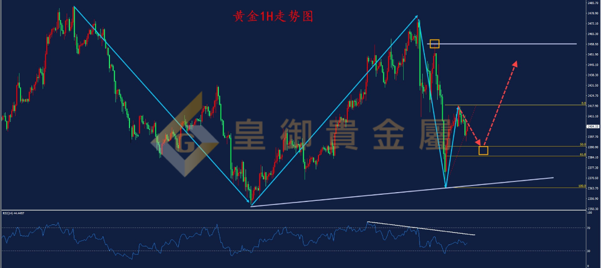 皇御黄金走势图