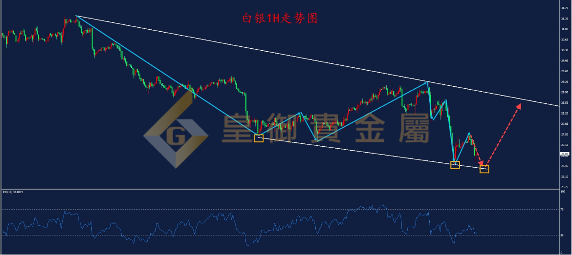 皇御白银走势图
