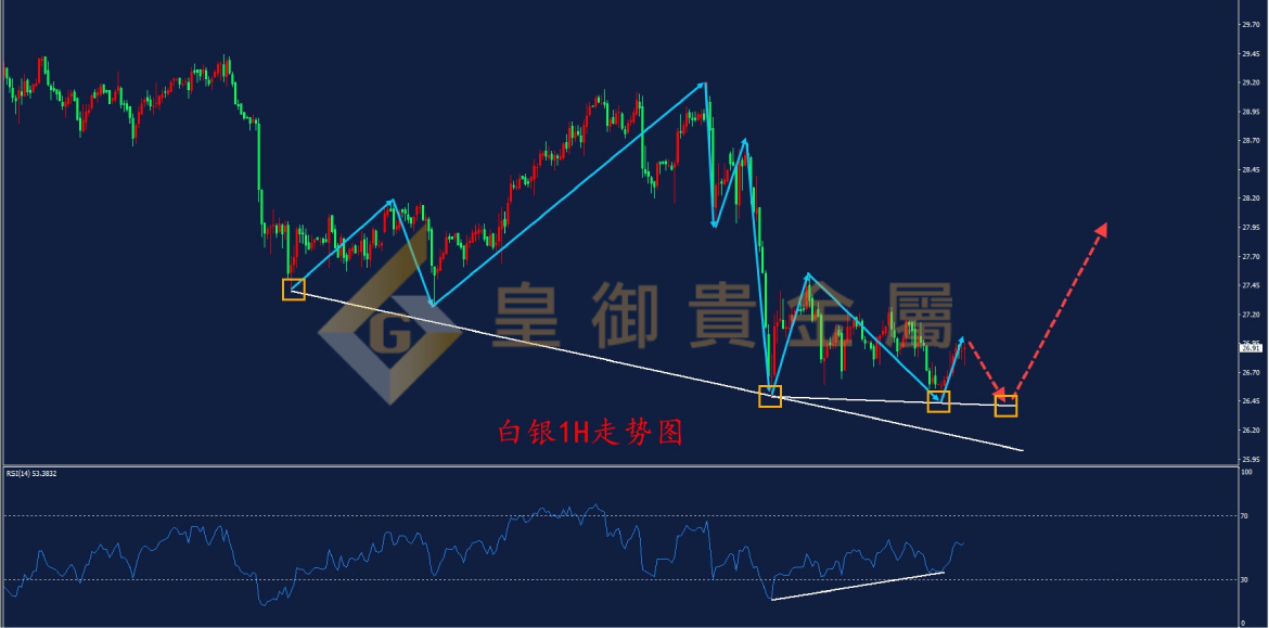 皇御白银走势图 皇御白银走势图