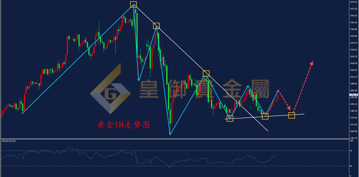 皇御黄金走势图 皇御黄金走势图