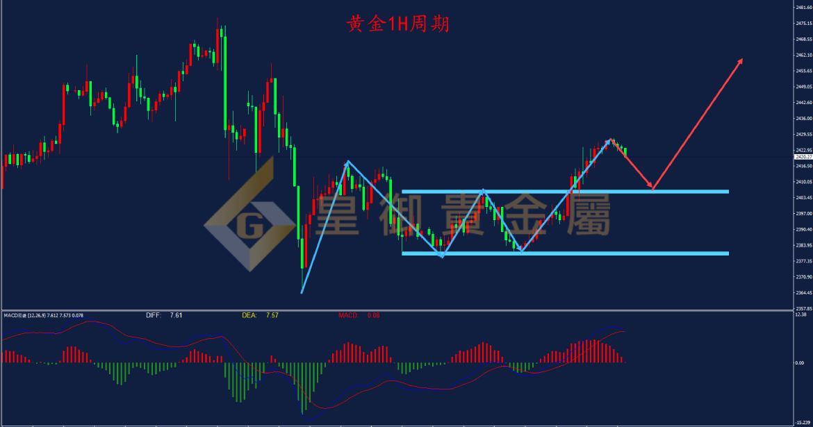皇御黄金走势图