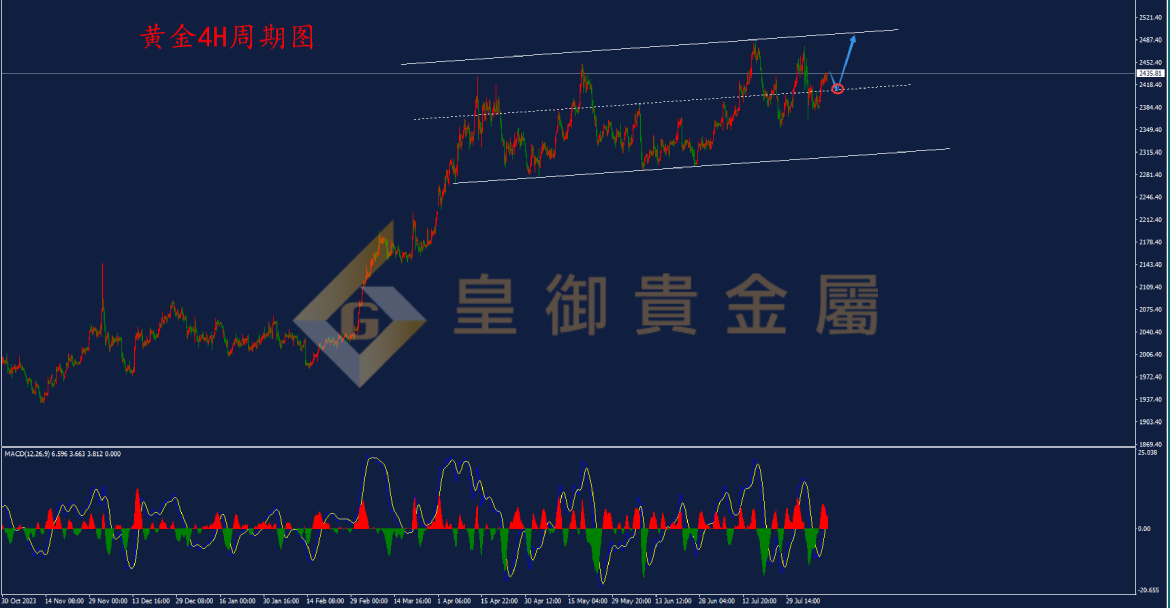 皇御黄金走势图