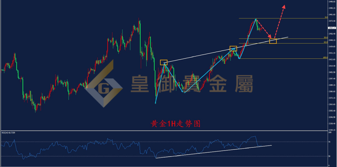 皇御黄金走势图