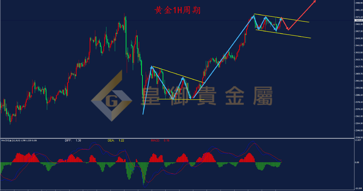 皇御黄金走势图