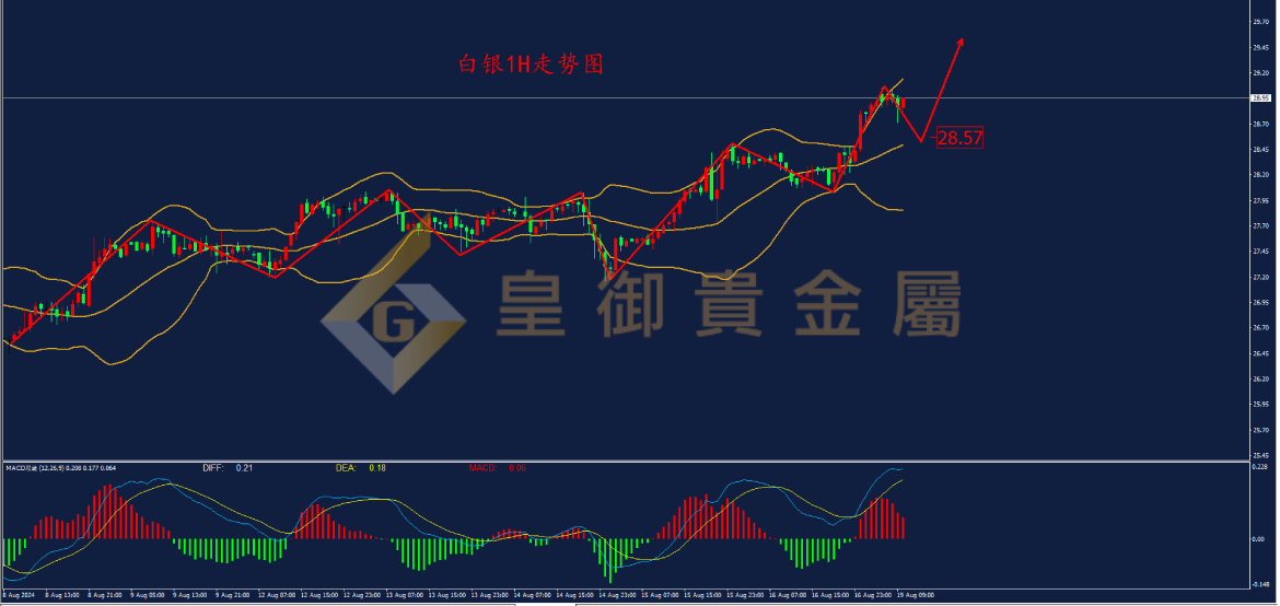 皇御白银走势图 皇御白银走势图