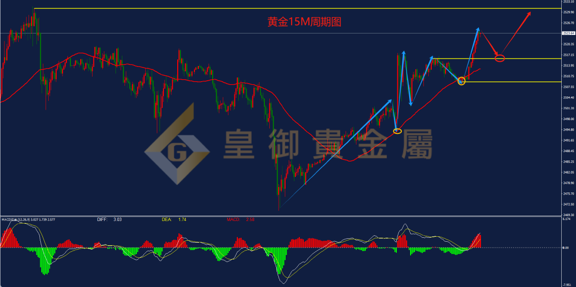 皇御黄金走势图