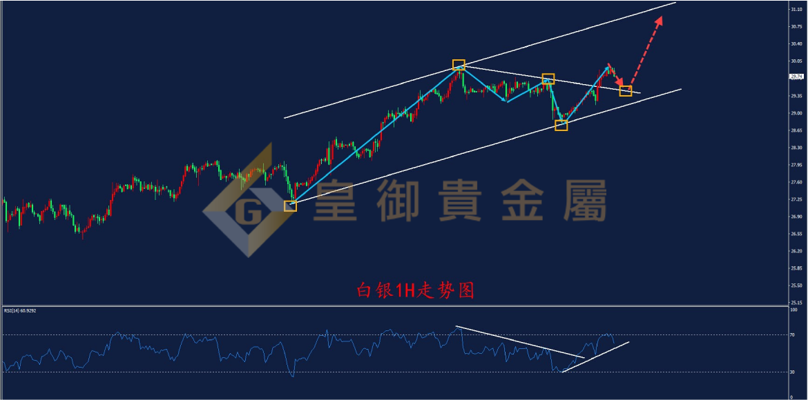 皇御白银走势图