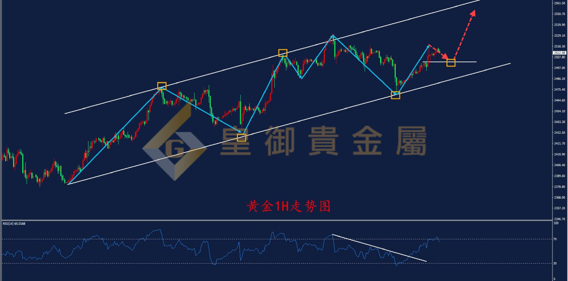 皇御黄金走势图